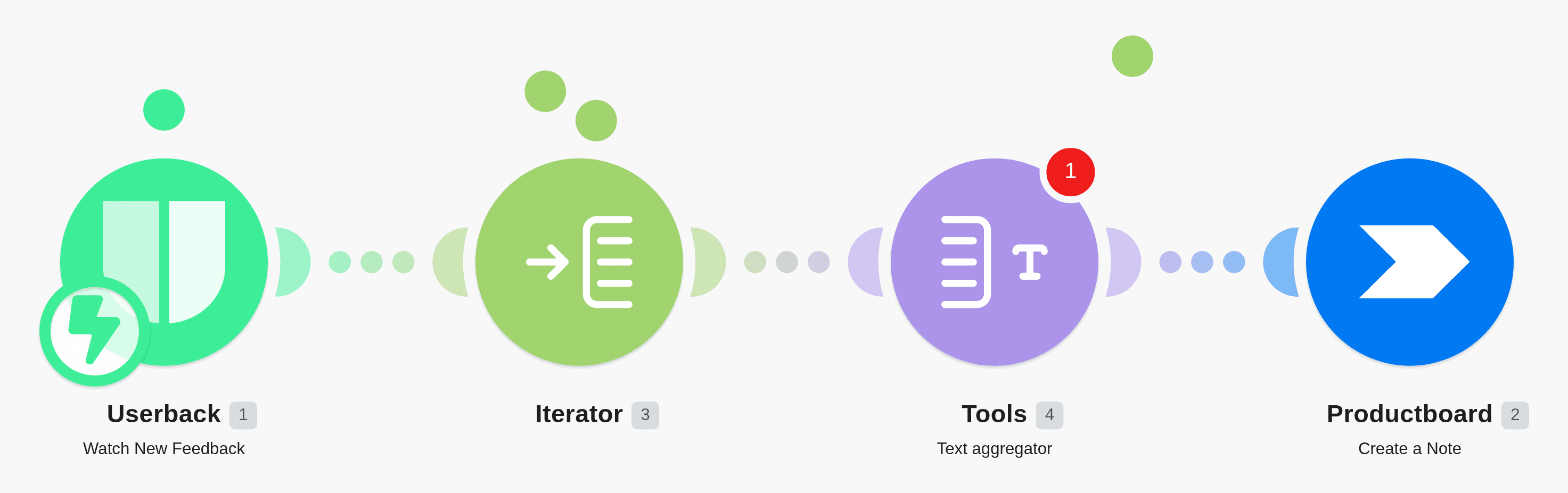 Create new notes in Productboard from new Userback feedback workflow diagram