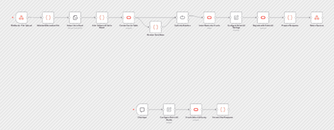 Ingest Excel data into Oracle and chat with it using Select AI and Azure OpenAI workflow diagram