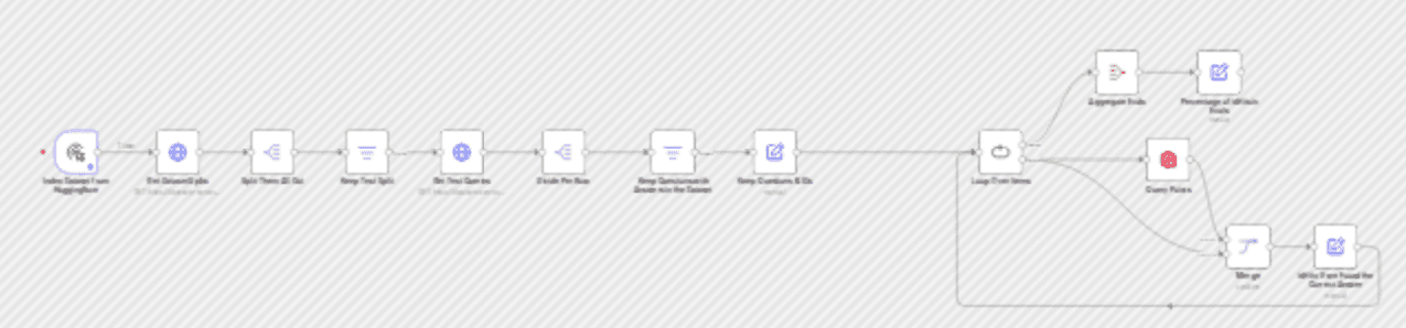Evaluate hybrid search for legal question-answering using Qdrant & BM25/mxbai workflow diagram