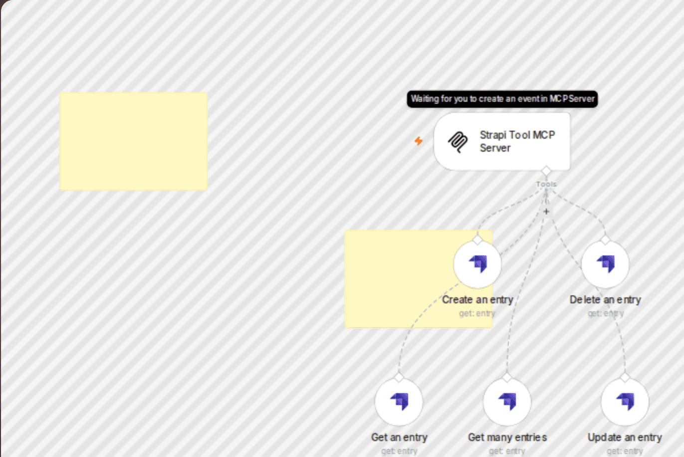 π οΈ Strapi tool MCP server πͺ 5 operations workflow diagram
