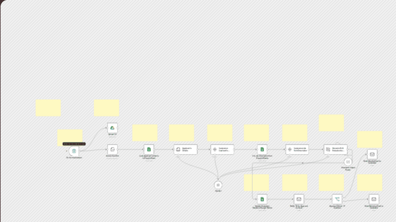 AI talent screener – CV parser, job fit evaluator & email notifier workflow diagram