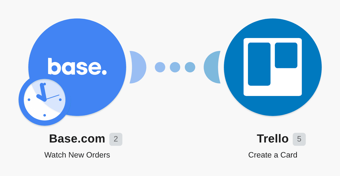 Create Trello cards from new Base.com orders workflow diagram