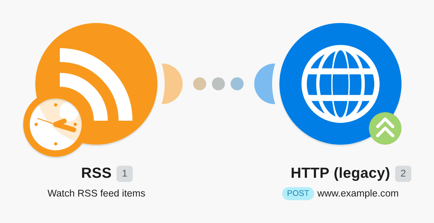 Send new articles from RSS feed to an HTTP endpoint workflow diagram
