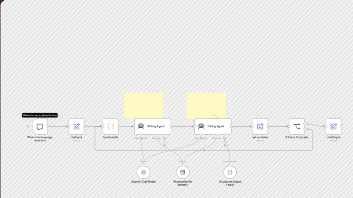 Generate written content with GPT Recursive Writing & Editing agents workflow diagram