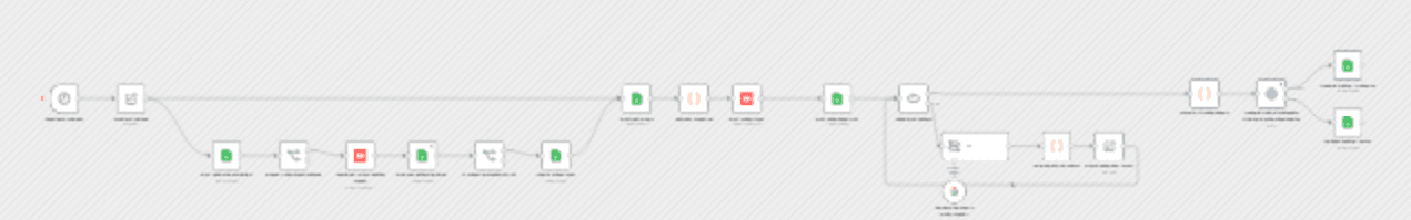 Multilingual YouTube metadata translator with Gemini AI and Google Sheets workflow diagram