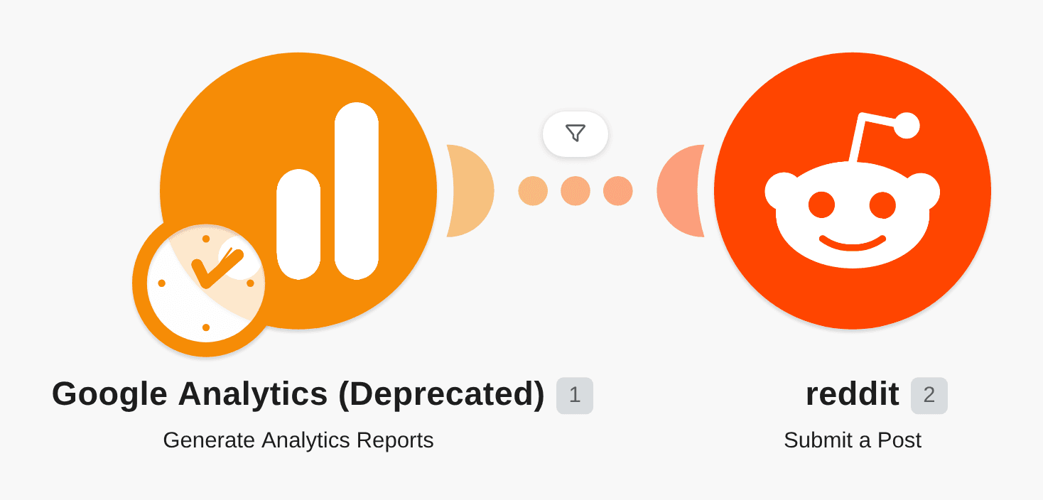 Post a daily Google Analytics report to reddit (metrics only) workflow diagram