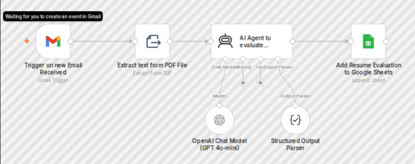 Screen and score resumes from Gmail to Sheets with AI workflow diagram