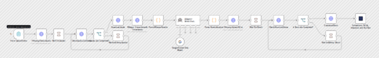Transform long videos into viral shorts with AI and schedule to social media using Whisper & Gemini workflow diagram