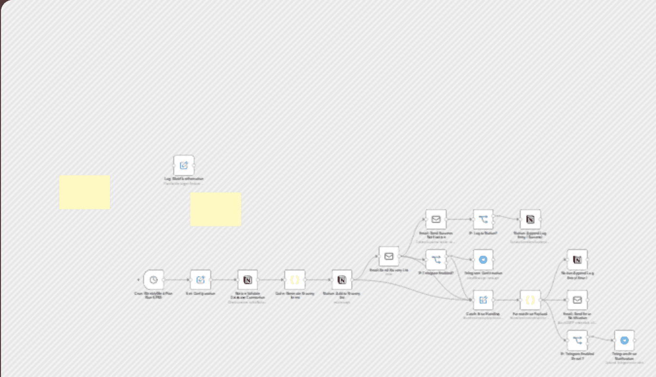 Generate weekly grocery lists in Notion with automated email notifications workflow diagram