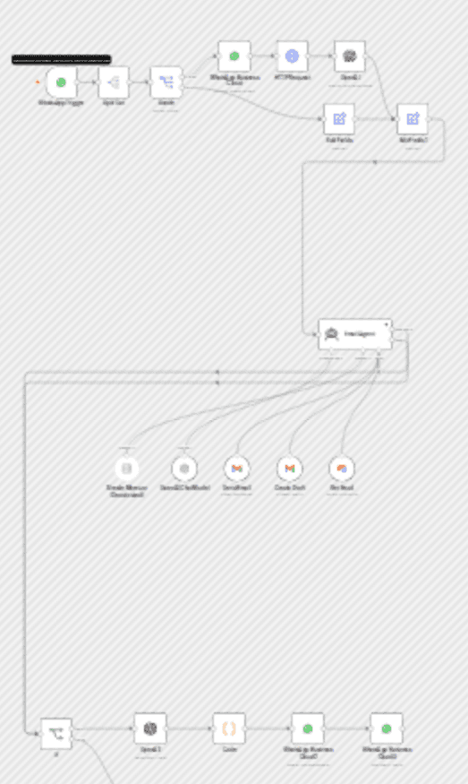 Manage emails via WhatsApp with Gmail, GPT and voice recognition workflow diagram