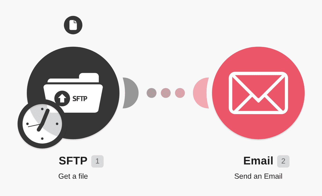 Send an email with the contents of a file read from SFTP workflow diagram