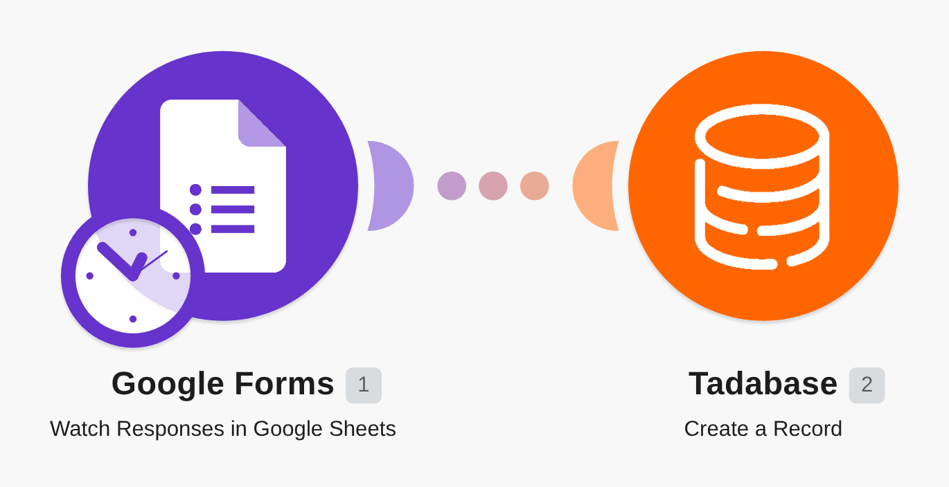 Create Tadabase records for new Google Forms entries workflow diagram