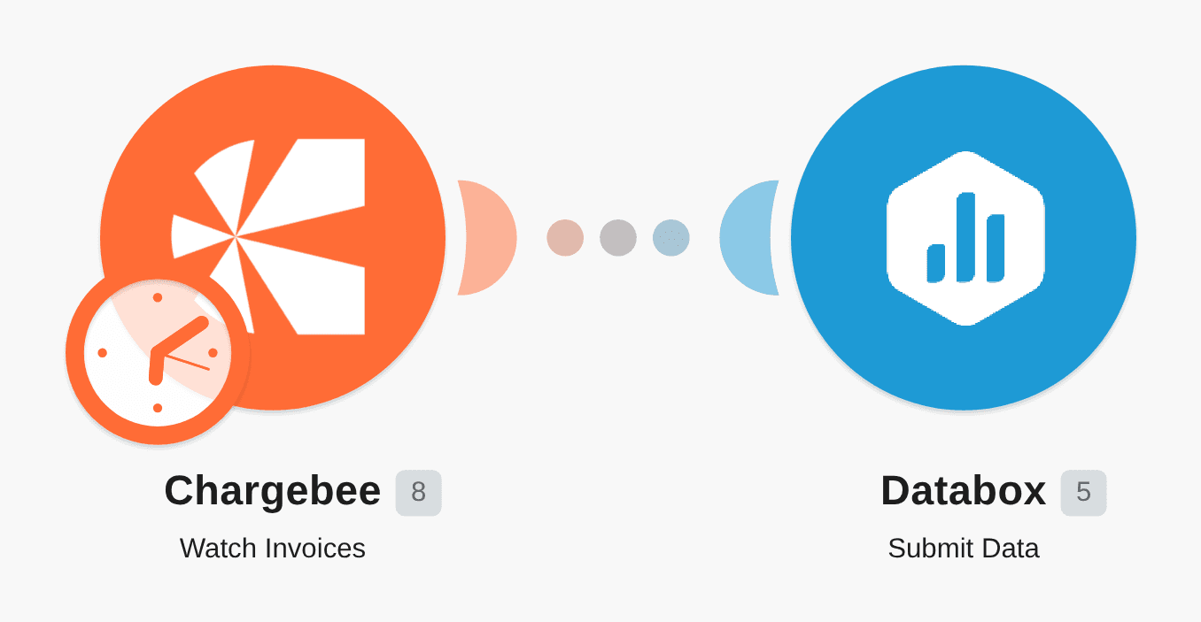 Send new New Chargebee Inovices created in Databox workflow diagram