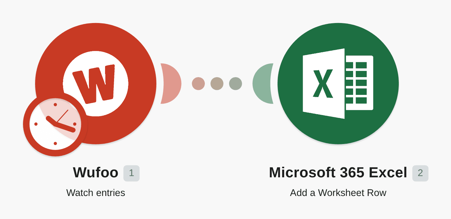 Add a new Wufoo form submission to a Microsoft 365 Excel worksheet workflow diagram
