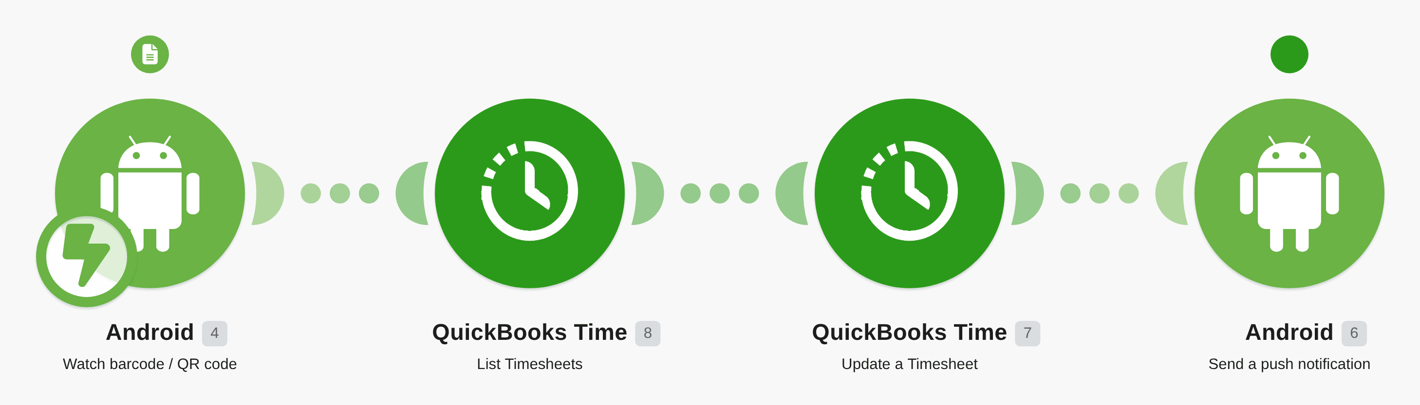Clock-out TSheets employees with Android Barcode scanner workflow diagram
