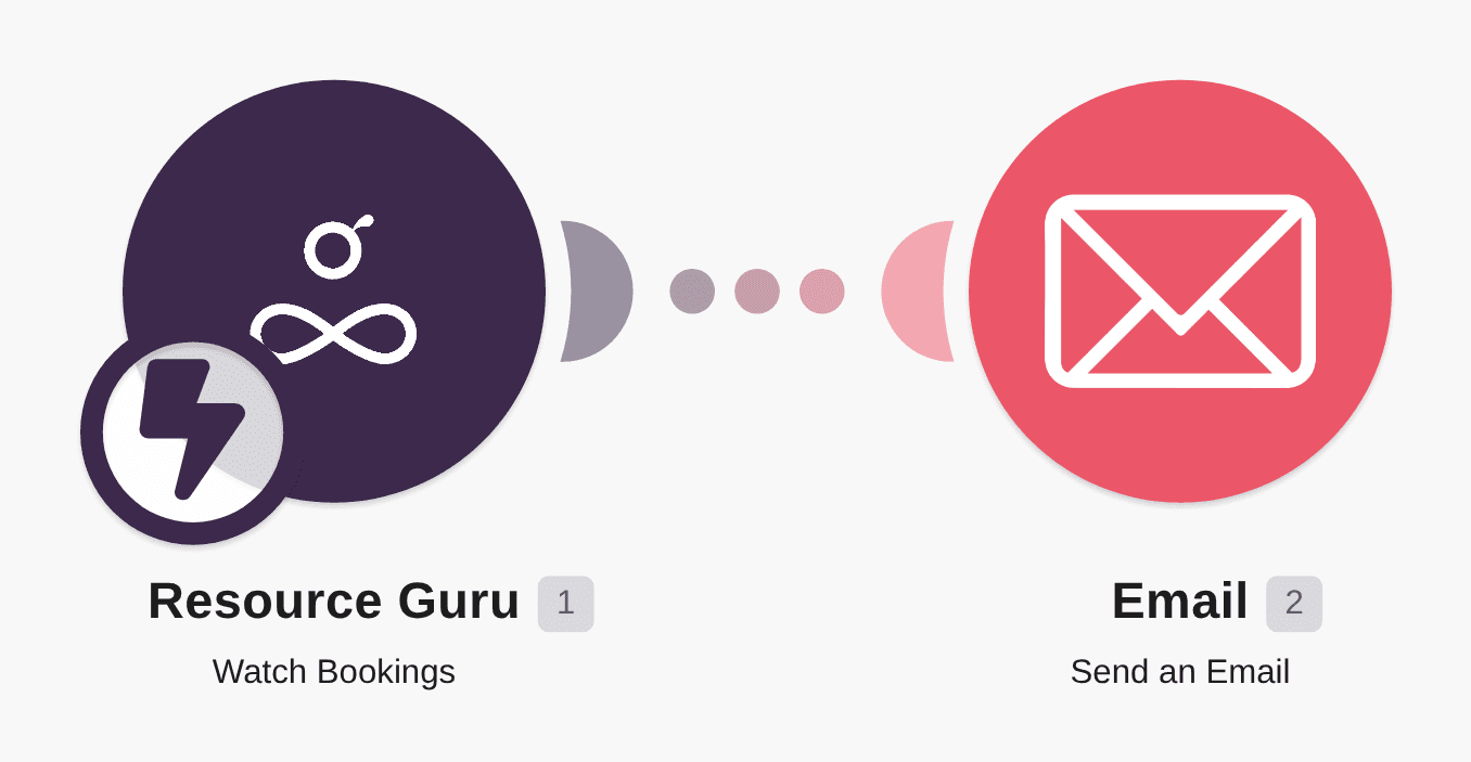 Send an email for new Resource Guru booking workflow diagram