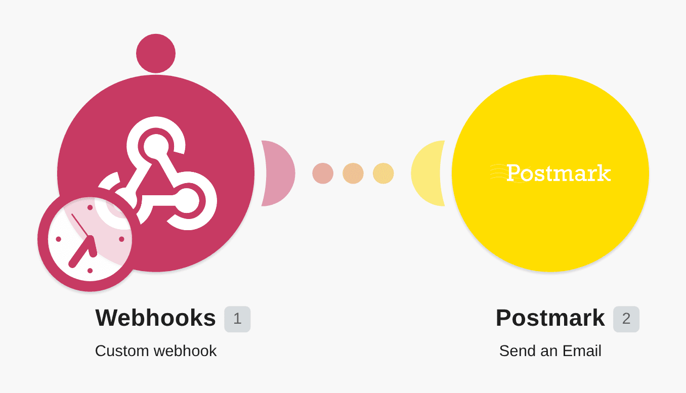 Send emails via Postmark from a custom webhook workflow diagram