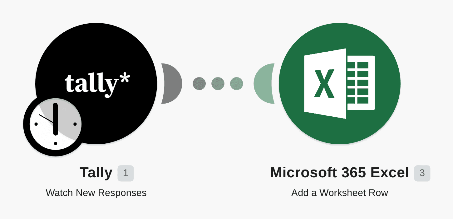Add Microsoft 365 Excel worksheet rows for new Tally responses workflow diagram
