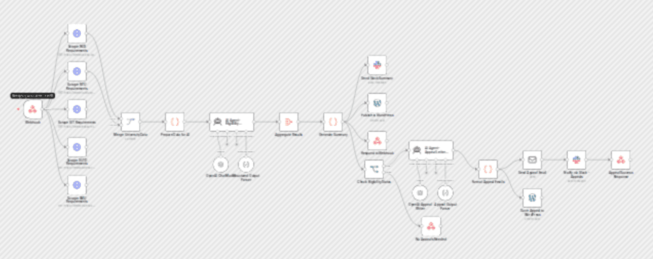 Singapore university eligibility analyzer with GPT-4o-Mini, WordPress and Slack notifications workflow diagram
