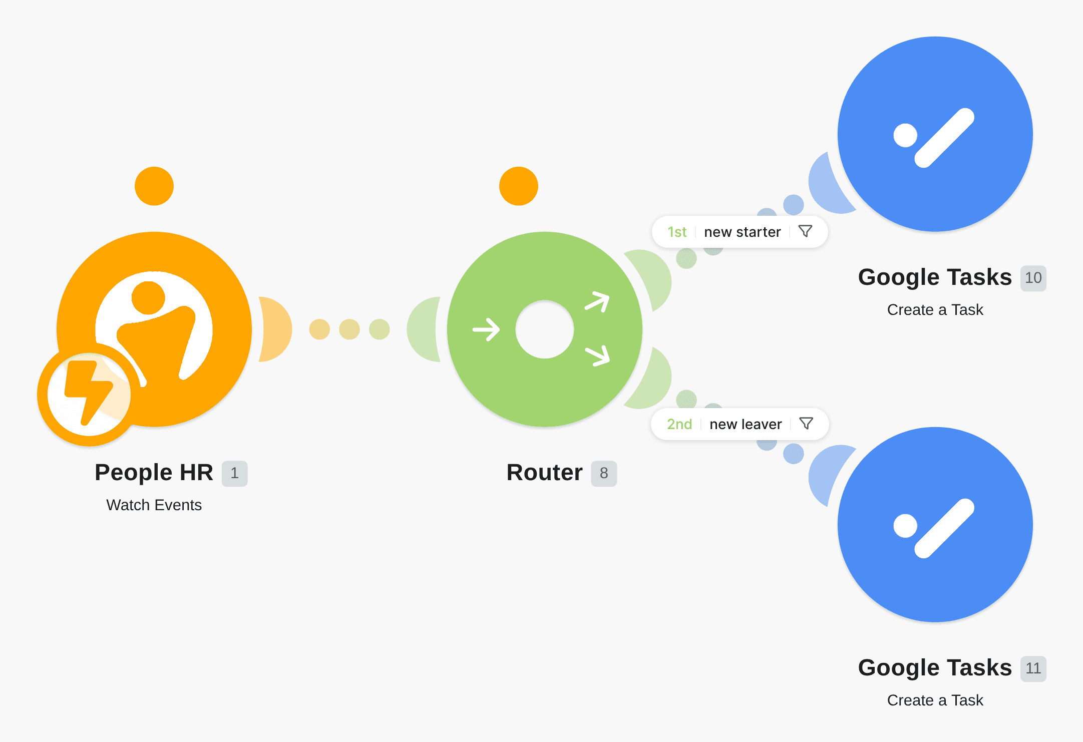 Create new task for a new starter or leaver in People HR workflow diagram