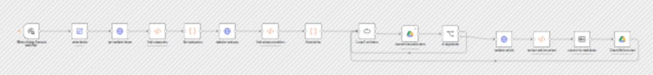 Exporting Tawk.to help center articles to Google Drive as markdown files workflow diagram