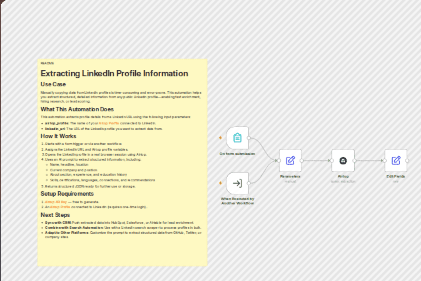 Extract structured LinkedIn profile data with Airtop & AI parsing workflow diagram