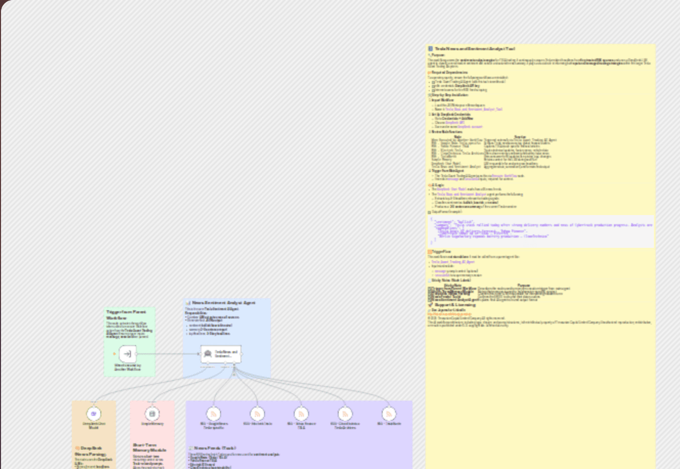 Tesla news and sentiment analyst tool (Powered by DeepSeek Chat) workflow diagram