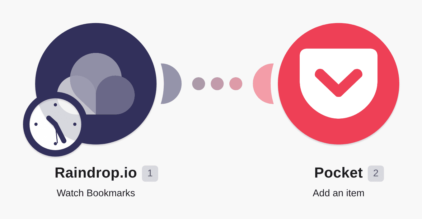 Create Pocket items for new Raindrop.io bookmarks workflow diagram