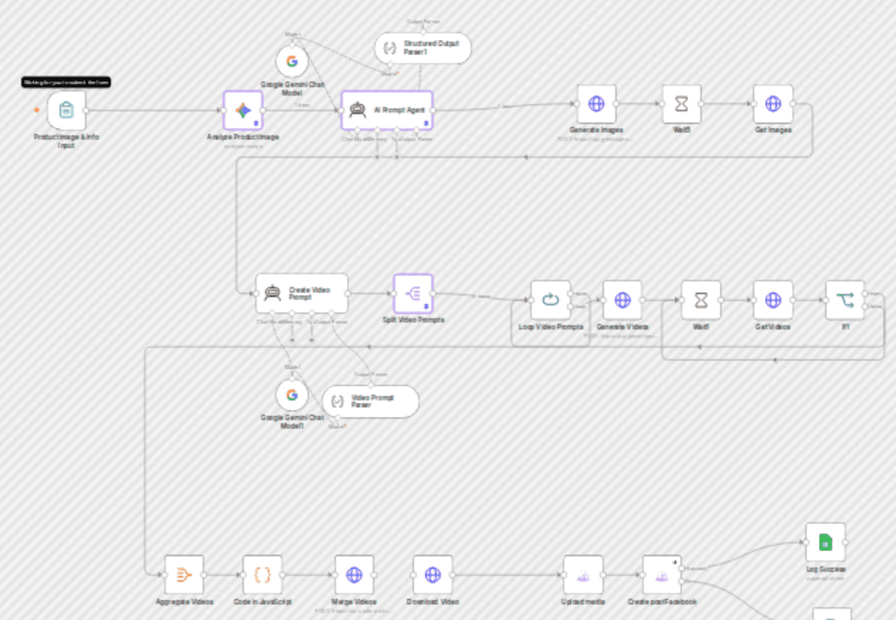 Create AI product review videos with Gemini, Veo 3, Blotato and Google Sheets workflow diagram