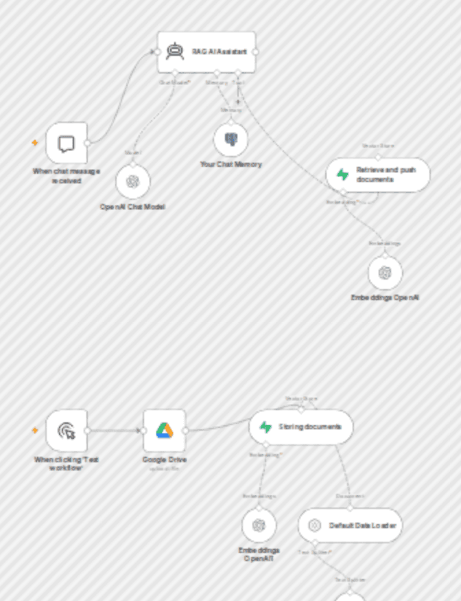 Build a RAG-powered AI assistant with OpenAI, Google Drive & Supabase Vector DB workflow diagram