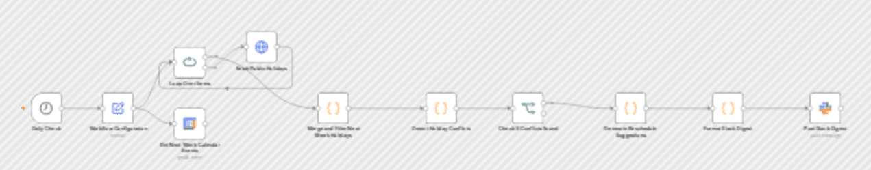 Detect holiday conflicts & suggest meeting reschedules with Google Calendar and Slack workflow diagram