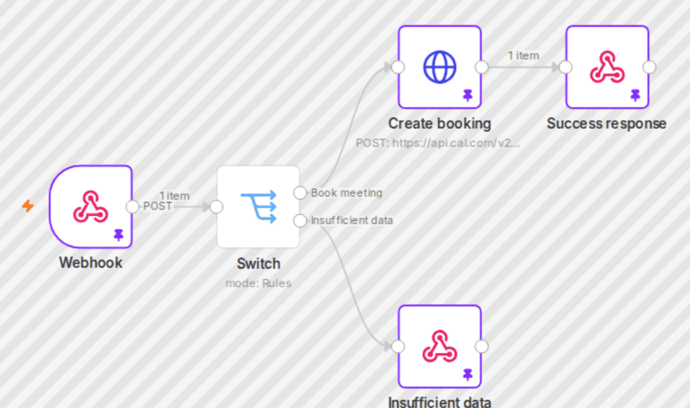 Book Cal.com meetings from ElevenLabs voice agent conversations workflow diagram
