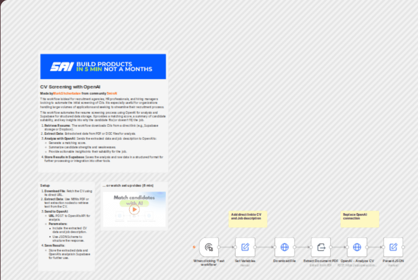 Cv screening with OpenAI workflow diagram