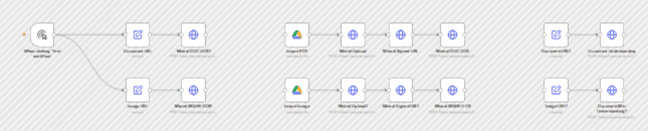 Parse and Extract Data from Documents/Images with Mistral OCR workflow diagram