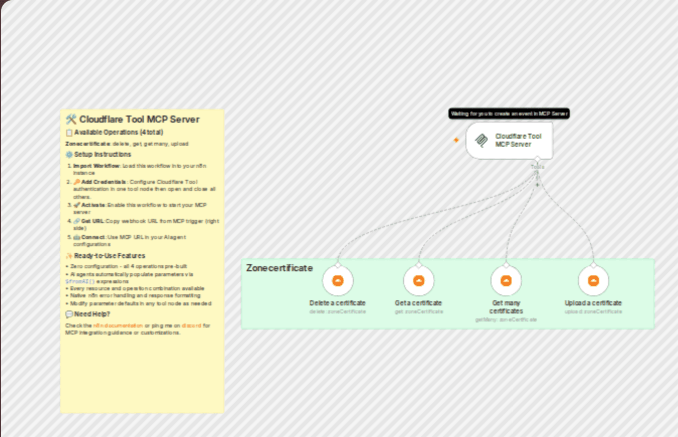 π οΈ Cloudflare tool MCP server workflow diagram