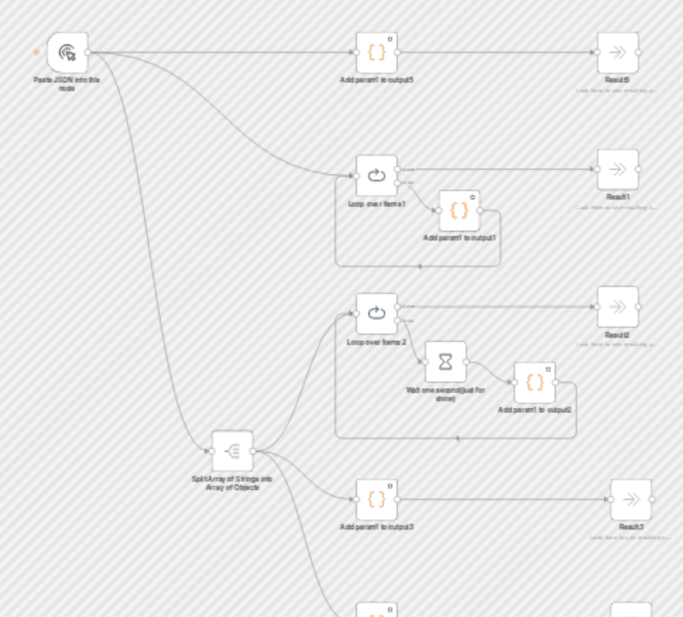 N8N for beginners: looping over items workflow diagram