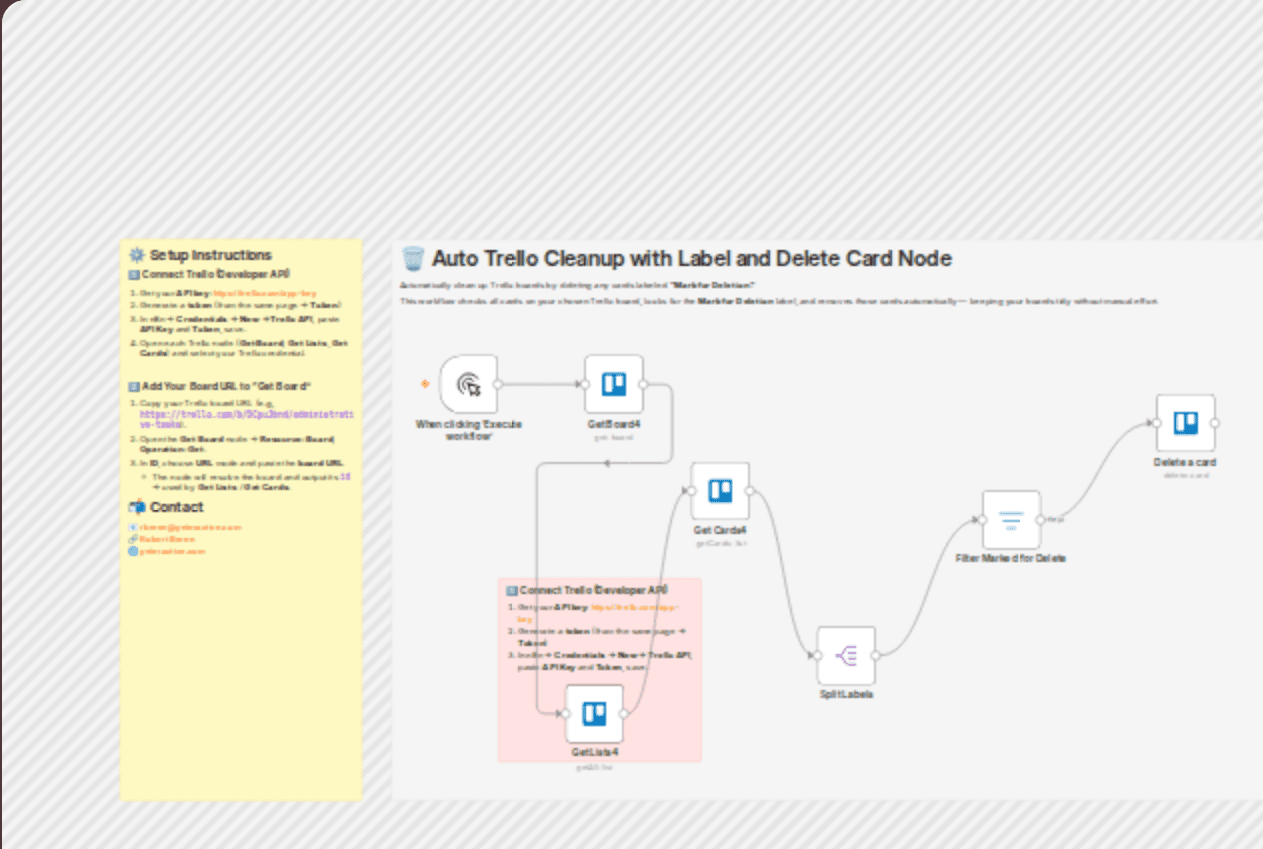 Automatic Trello board cleanup by removing cards with specific labels workflow diagram
