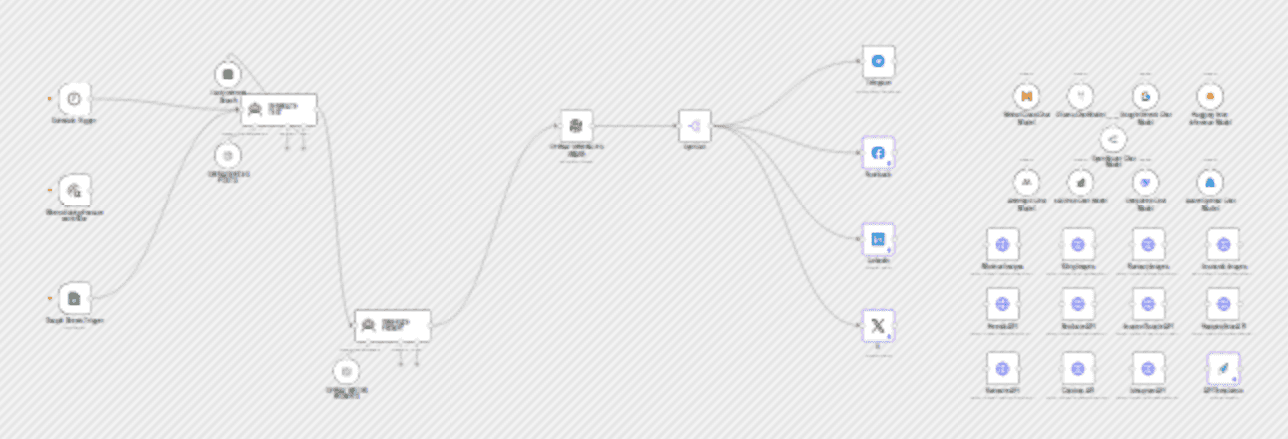 🤖 AI content generation for auto service 🚘 automate your social media📲! workflow diagram