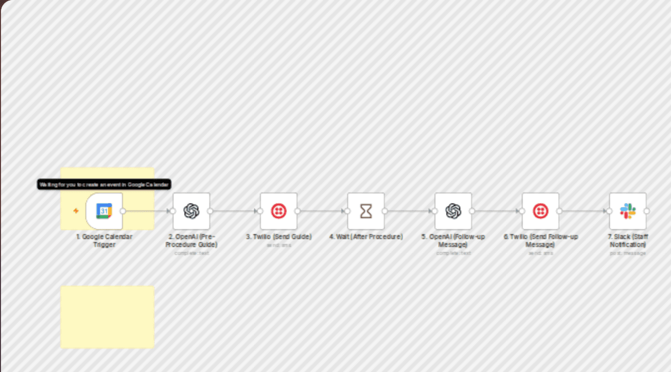 Automate patient journey with GPT-4, Twilio & Slack notifications workflow diagram