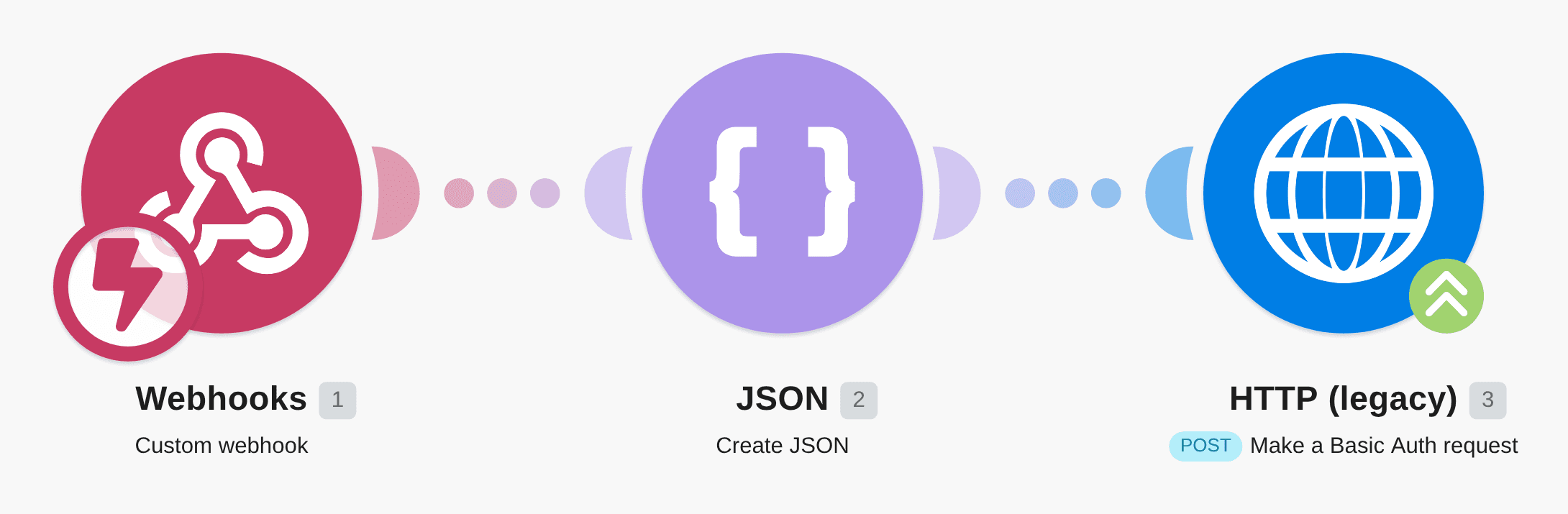 Send data to a web service using JSON and basic authentication workflow diagram