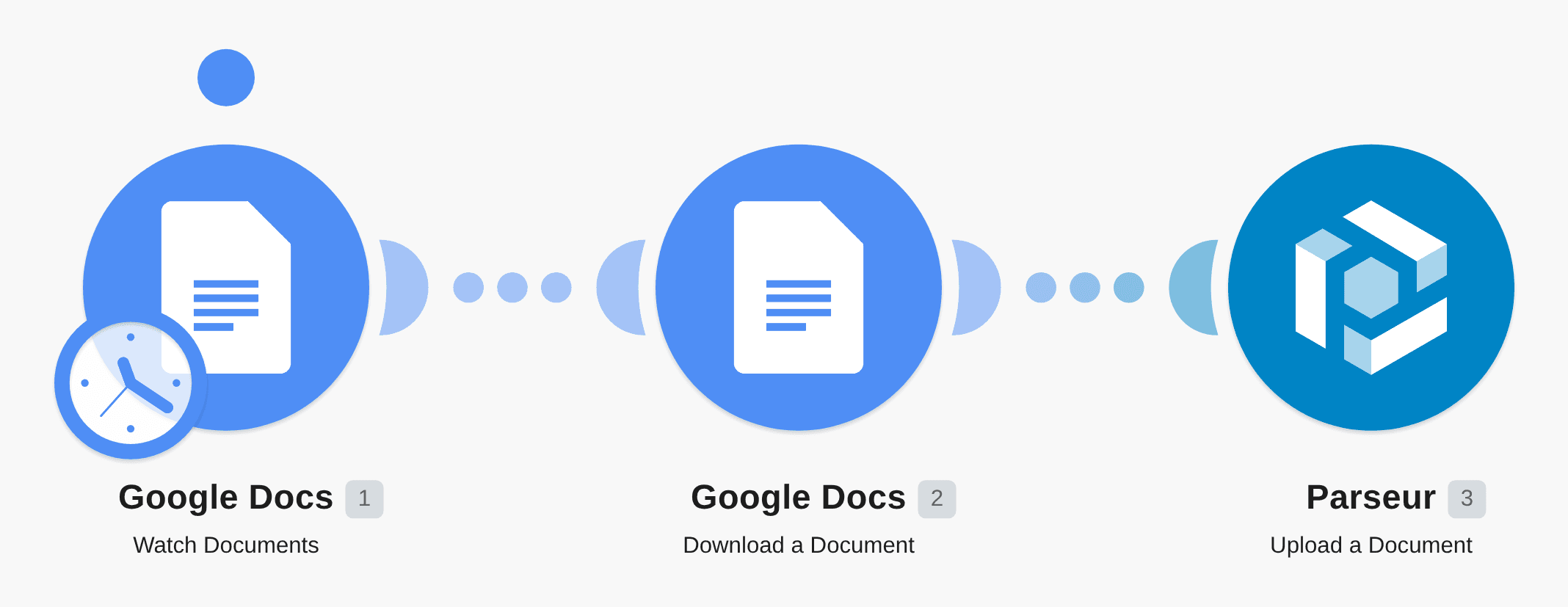Save new Google Docs documents to Parseur workflow diagram
