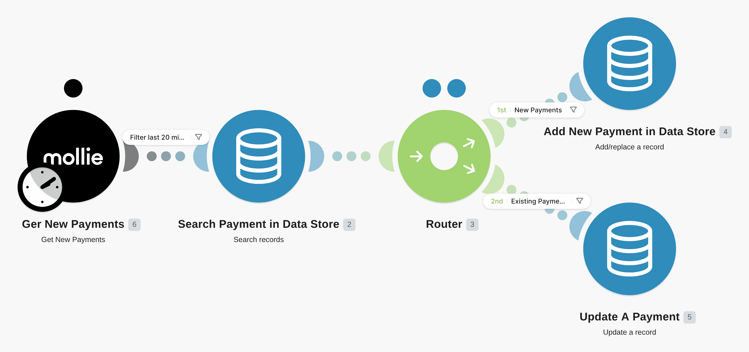 Get new payments via Data Store in Make workflow diagram