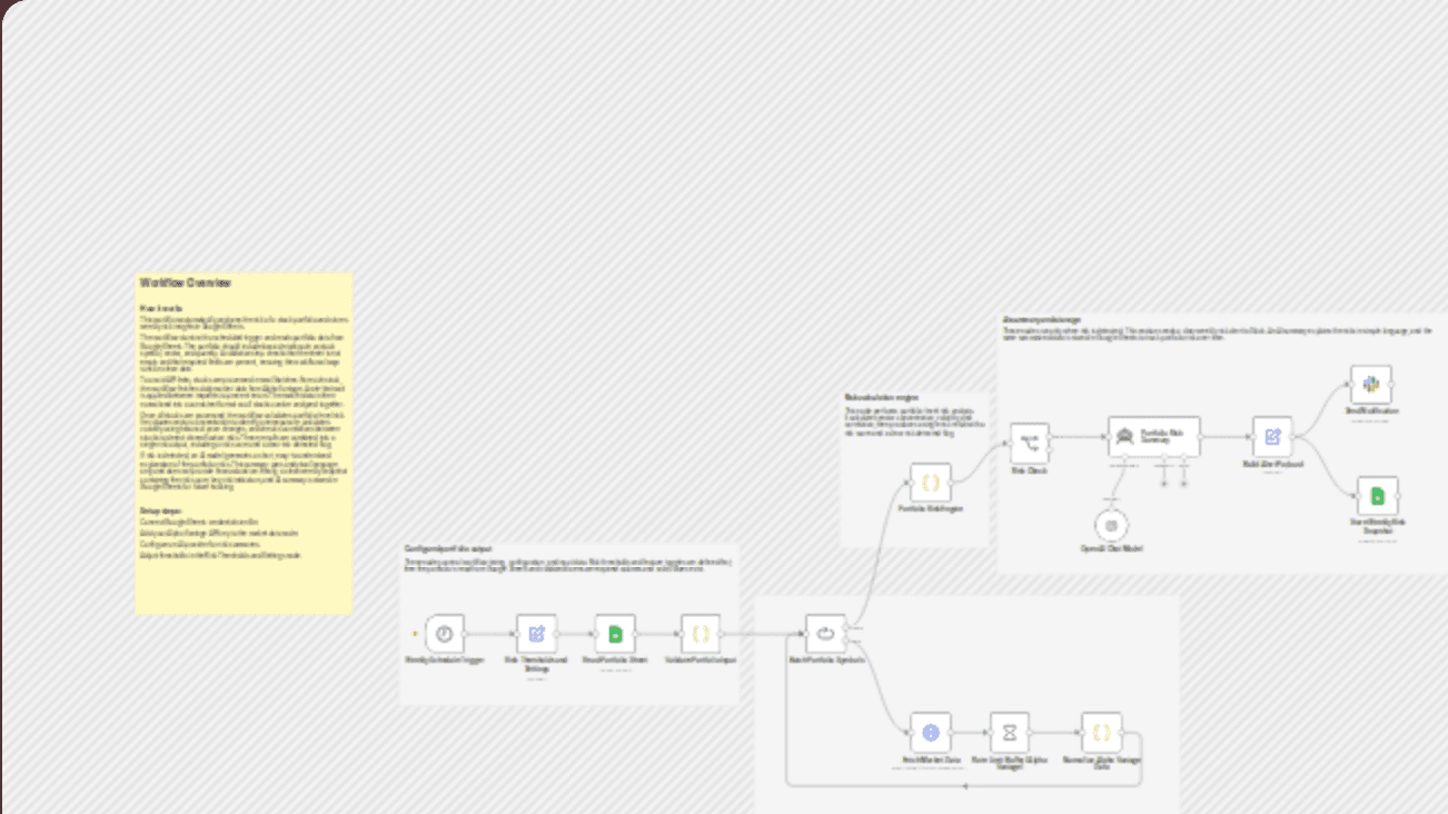 Track weekly portfolio risk using GPT-4.1, Slack alerts, and Google Sheets workflow diagram