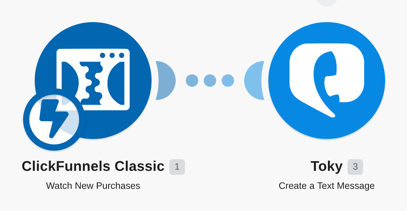 Send an SMS with Toky for new ClickFunnels purchases workflow diagram