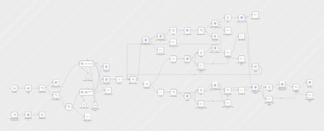 Create AI videos with scripts, images & HeyGen avatars (π₯ LIMITED-TIME OFFER) workflow diagram