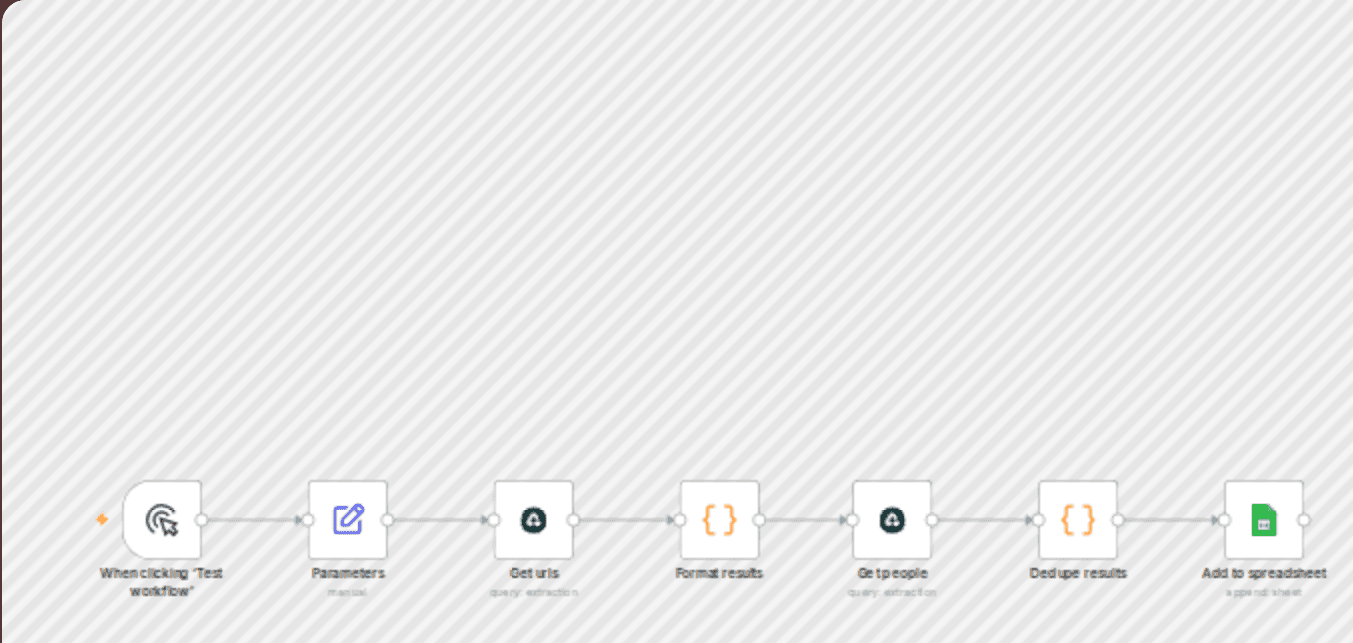 Build lists of profiles from any platform using Airtop and Google Sheets workflow diagram