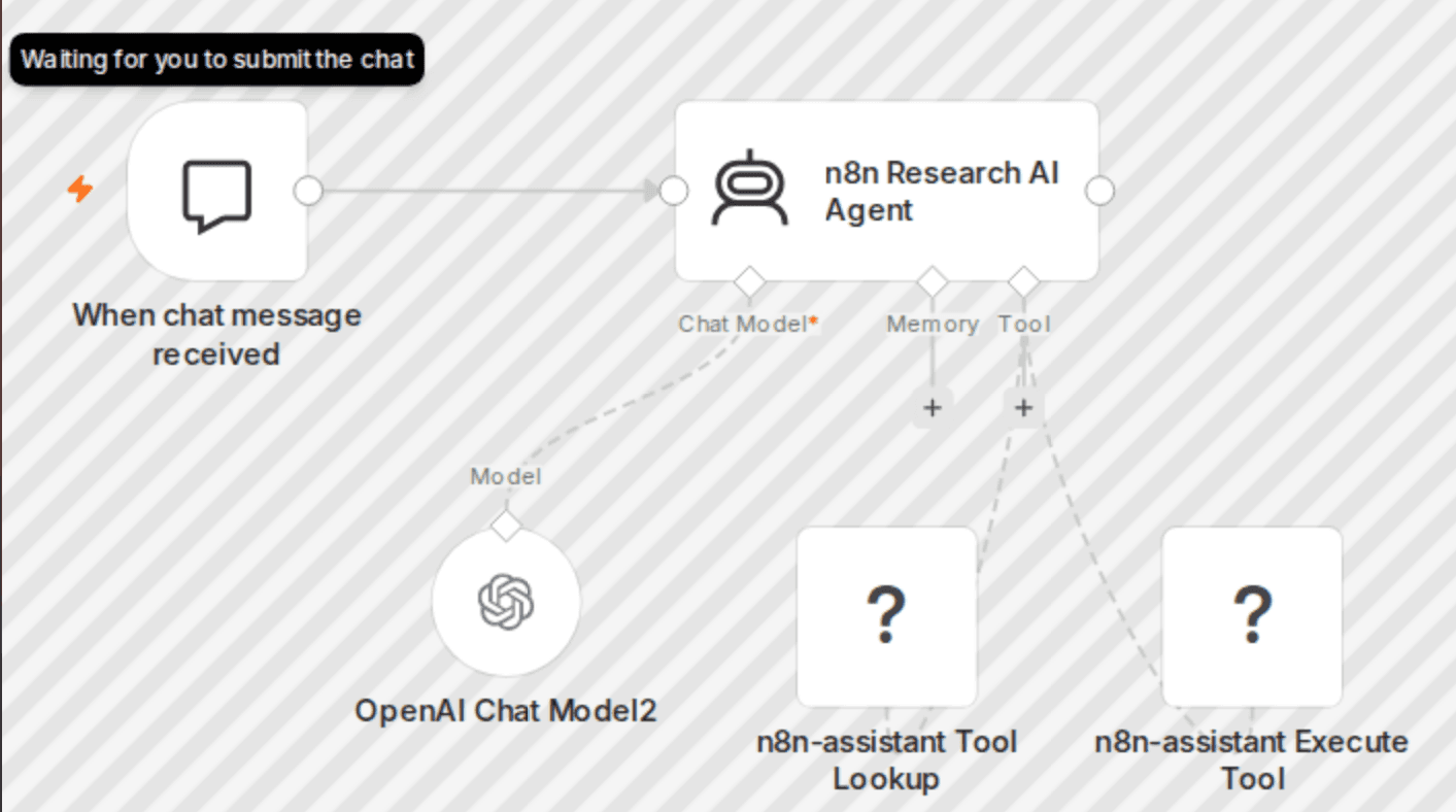 AI-powered research assistant for platform questions with GPT-4o and MCP workflow diagram
