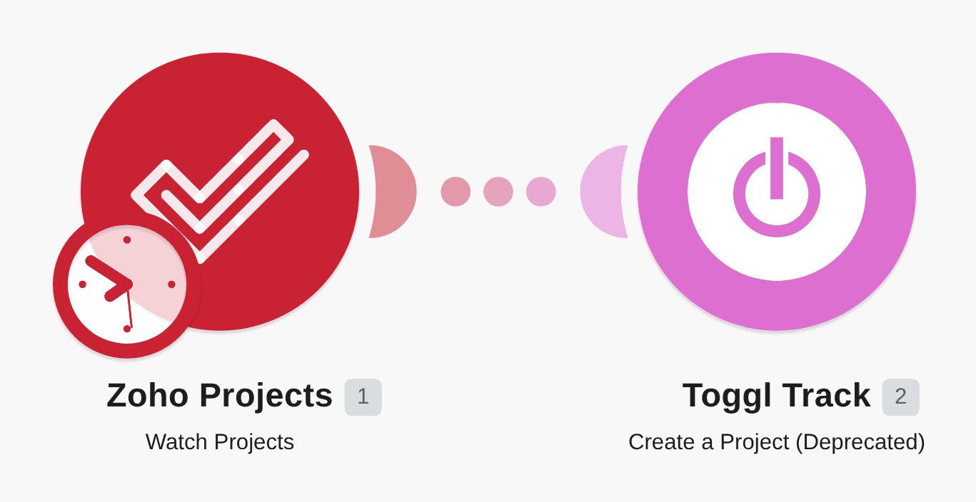 Create Toggl projects from new Zoho Projects workflow diagram