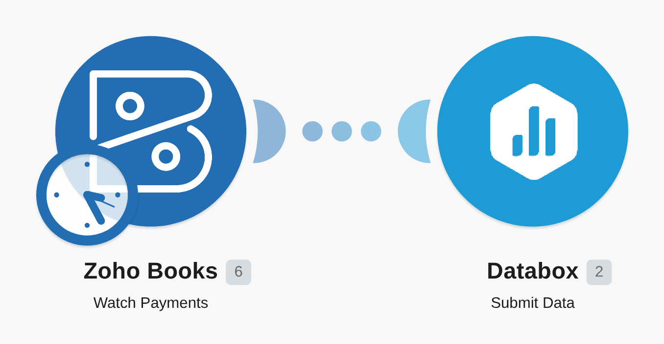 Send new Zoho Books payments by Customers to Databox workflow diagram