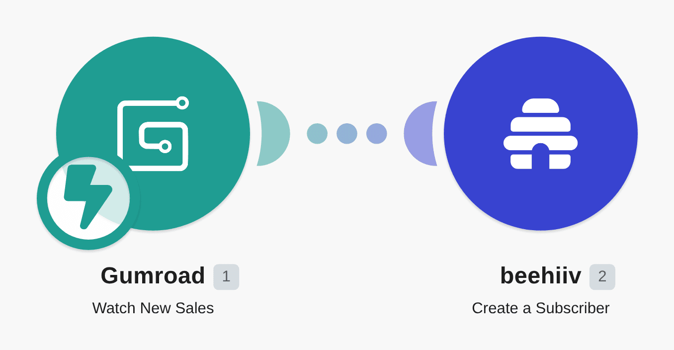 Create new beehiiv subscribers from new Gumroad sales workflow diagram